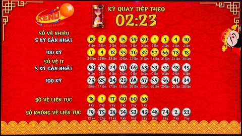 Khám Phá Thế Giới Giải Trí Cùng 69vin VN