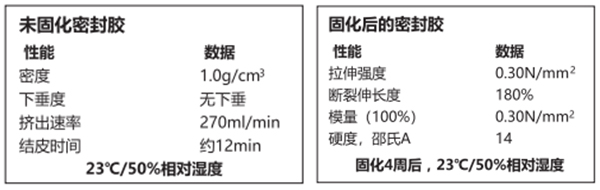 201高彈性中性膠