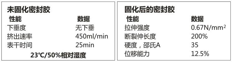 高級矽酮耐候膠系列