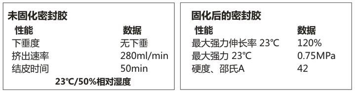 單組份矽酮結構密封膠系列