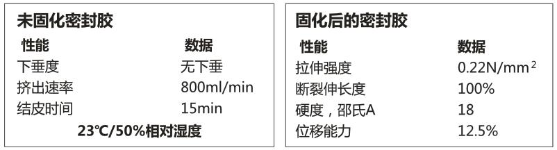 通用型酸性玻璃膠