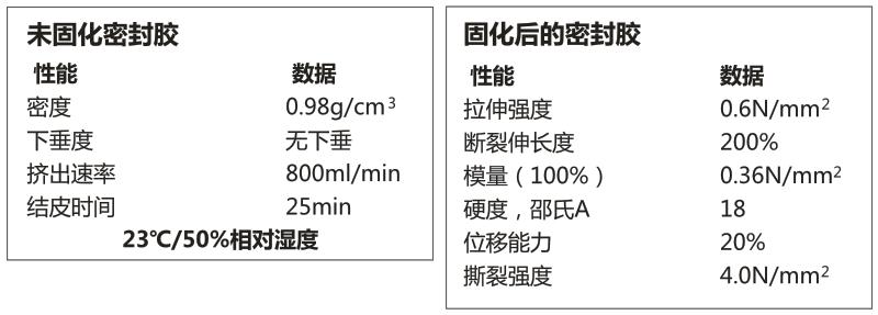 高級酸性玻璃膠系列