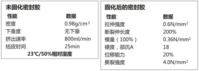 201酸性高級玻璃膠