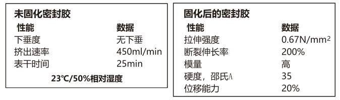 265高級門窗矽酮填縫耐候膠